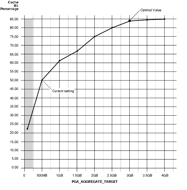 Description of Figure 7-3 follows