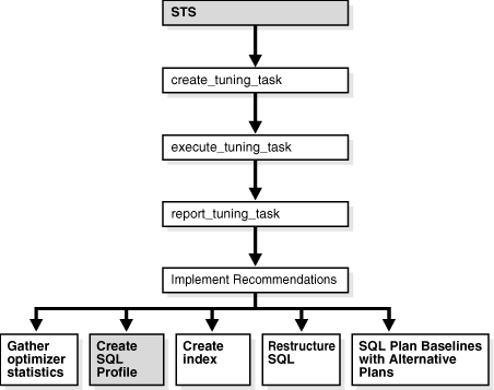 Description of Figure 17-2 follows