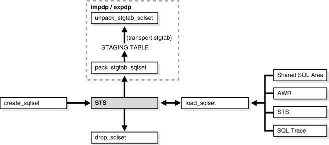 Description of Figure 17-3 follows