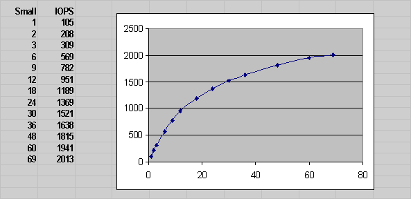 Description of Figure 8-3 follows