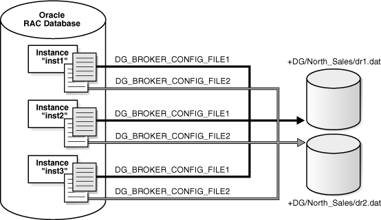 Description of Figure 3-3 follows