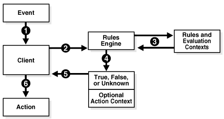 Description of Figure 11-1 follows