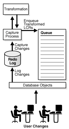 Description of Figure 6-1 follows