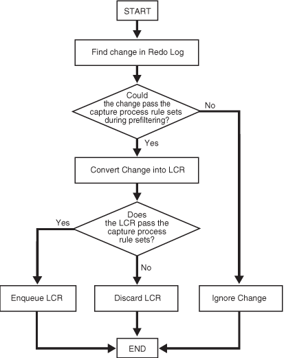 Description of Figure 7-5 follows