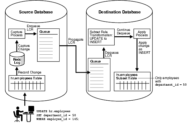 Description of Figure 5-4 follows