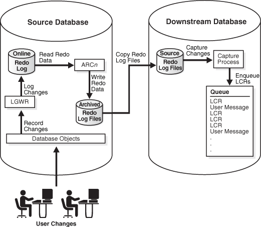 Description of Figure 2-3 follows