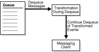 Description of Figure 6-5 follows