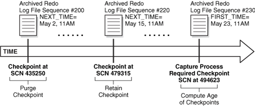 Description of Figure 7-1 follows