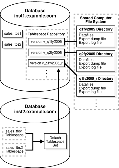 Description of Figure 36-3 follows