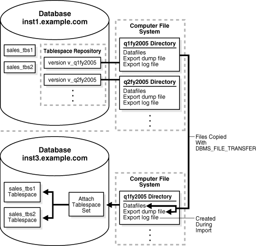 Description of Figure 36-4 follows