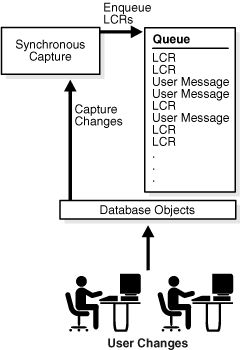 Description of Figure 2-4 follows