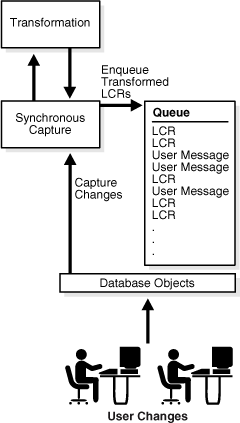 Description of Figure 6-2 follows