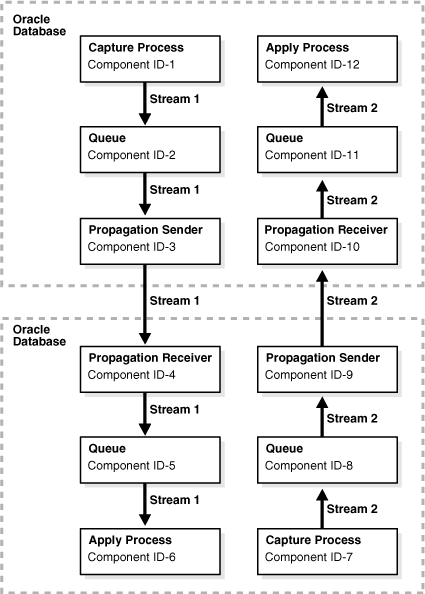 Description of Figure 23-1 follows