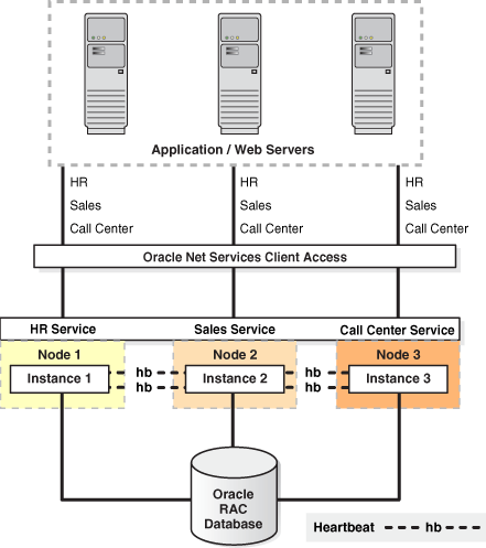 Description of Figure 7-4 follows