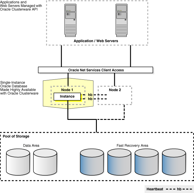 Description of Figure 7-2 follows