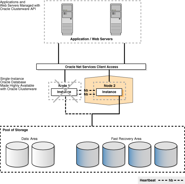 Description of Figure 7-3 follows