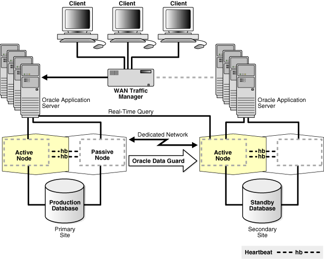 Description of Figure 7-8 follows