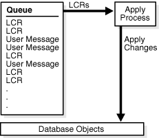 Description of Figure 4-5 follows