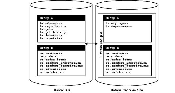 Description of Figure 7-4 follows