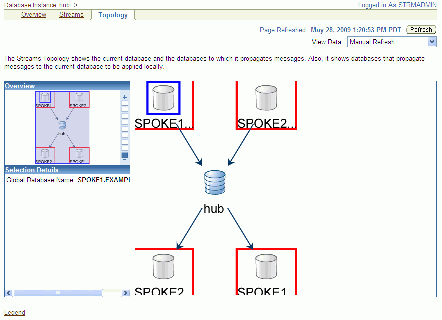 Description of tdpii_streams_topology.gif follows