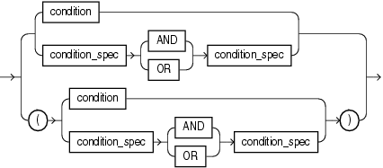 Description of et_cond_spec.gif follows