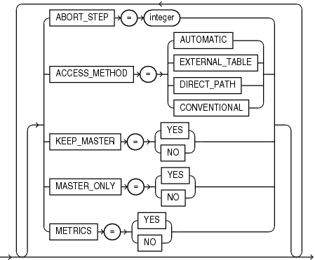 Description of impdiagnostics.gif follows