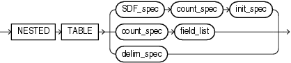 Description of nested_table.gif follows