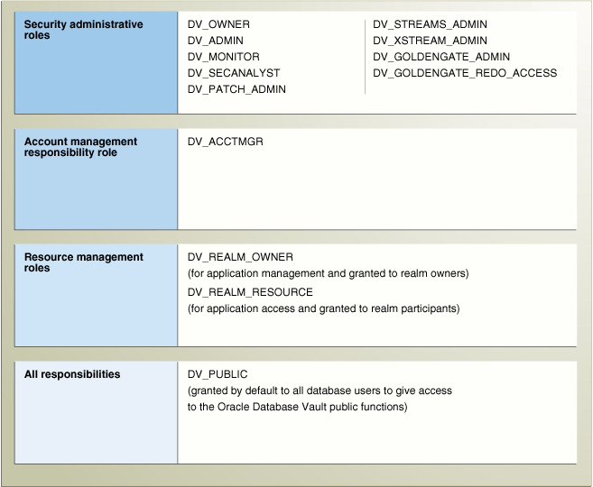 Description of Figure 11-1 follows