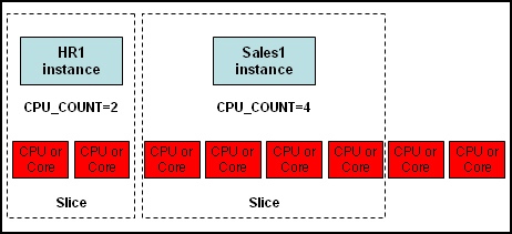 Description of Figure 1-1 follows