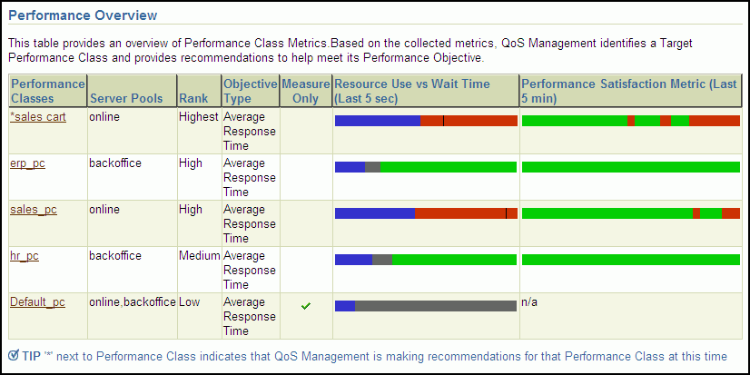 Description of Figure 4-1 follows