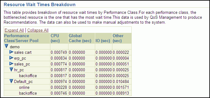 Description of res_wait_table_02.gif follows