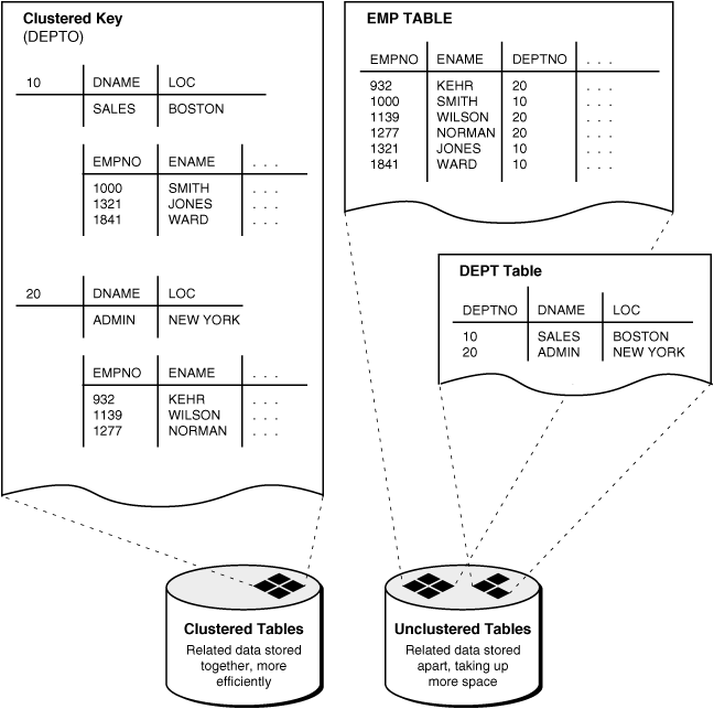 Description of Figure 22-1 follows