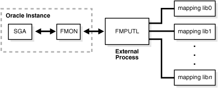 Description of Figure 15-1 follows