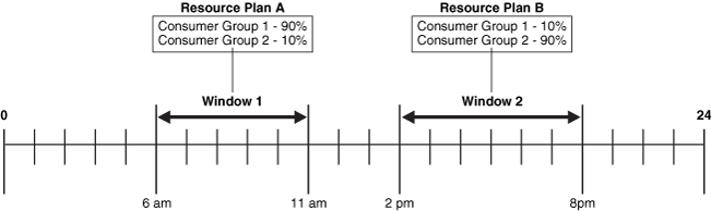 Description of Figure 28-2 follows