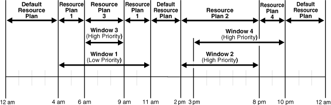 Description of Figure 28-3 follows