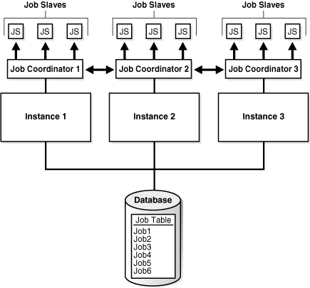 Description of Figure 28-7 follows