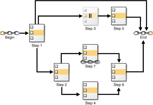 Description of Figure 29-1 follows