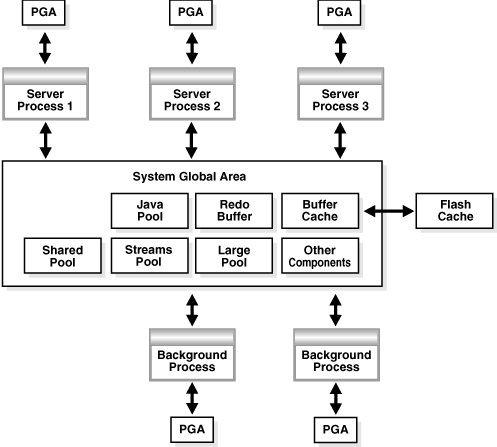 Description of Figure 6-1 follows