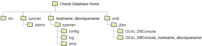 Description of Figure 10-1 follows