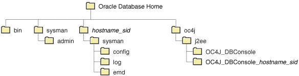 Description of Figure 10-2 follows