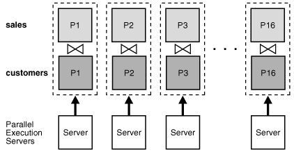 Description of Figure 3-1 follows