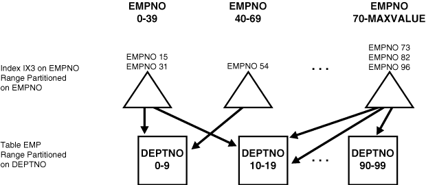 Description of Figure 3-6 follows