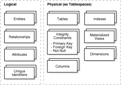 Description of Figure 3-1 follows