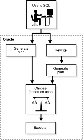 Description of Figure 19-1 follows