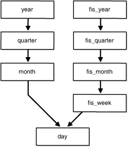 Description of Figure 11-2 follows