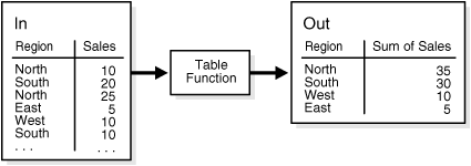 Description of Figure 15-3 follows