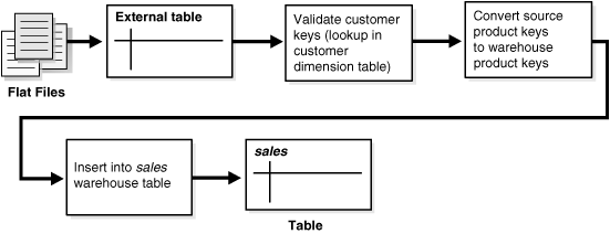 Description of Figure 15-2 follows