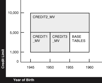 Description of Figure 19-5 follows