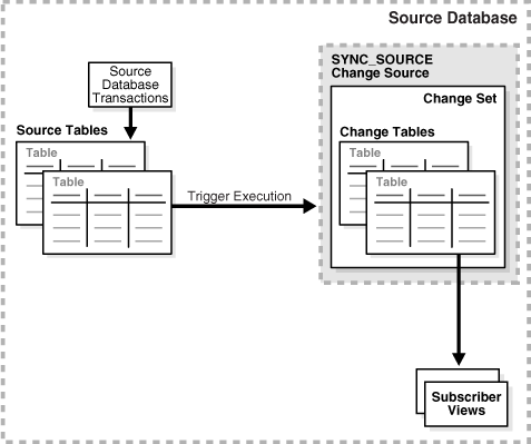 Description of Figure 17-3 follows