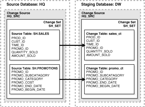 Description of Figure 17-1 follows